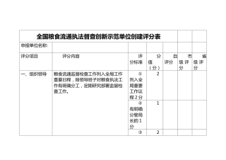 全国粮食流通执法督查创新示范单位创建评分表