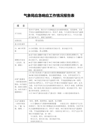 气象局应急响应工作情况报告表