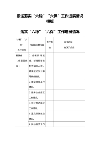 报送落实“六稳”“六保”工作进展情况模板