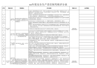 xx年度安全生产责任制考核评分表