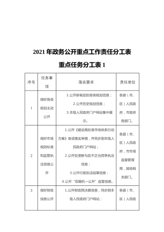 2021年政务公开重点工作责任分工表