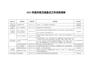 2021年蓝天保卫战重点工作任务清单