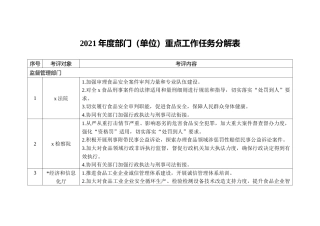 2021年度部门（单位）重点工作任务分解表