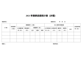 2021年春耕进度统计表（乡镇）