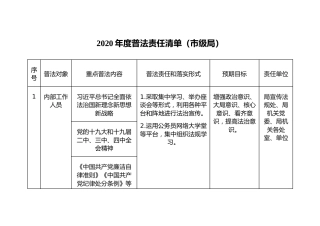 2020年度普法责任清单（市级局）
