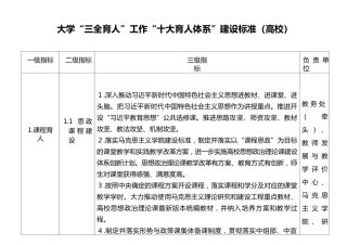 大学“三全育人”工作“十大育人体系”建设标准（高校）