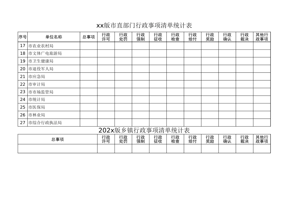 最新版市直部门行政事项清单统计表_第2页