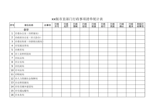 最新版市直部门行政事项清单统计表