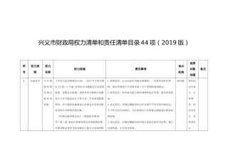 兴义市财政局权力清单和责任清单目录44项