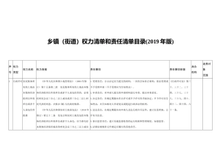 乡镇（街道）权力清单和责任清单目录（2019年版）