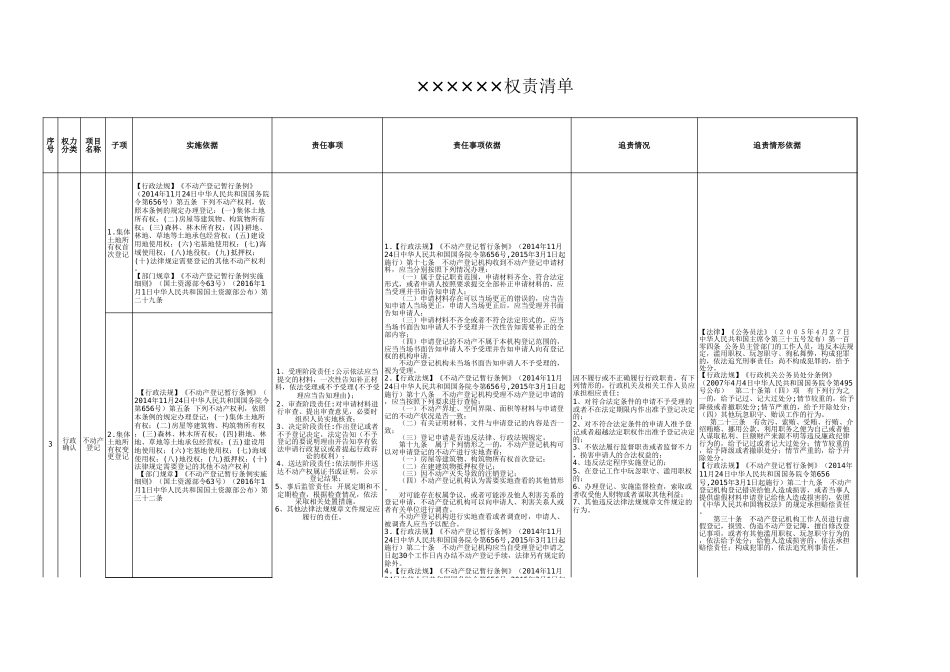 不动产登记权责清单一览表_第1页
