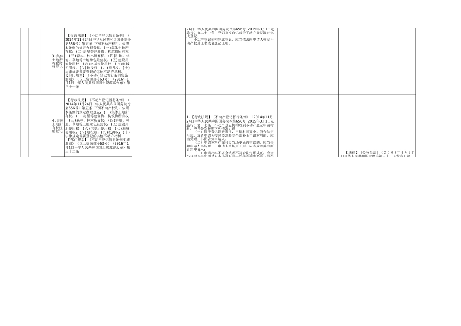 不动产登记权责清单一览表_第2页