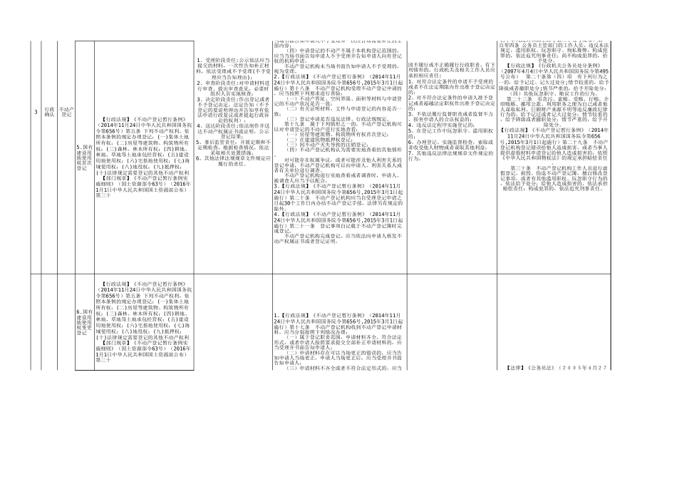 不动产登记权责清单一览表_第3页