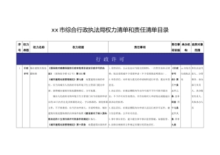 xx市综合行政执法局权力清单和责任清单目录
