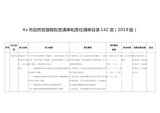 Xx市自然资源局权责清单和责任清单目录142项