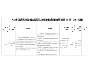 Xx市住房和城乡建设局权力清单和责任清单目录36项