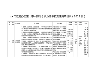 xx市政府办公室（市人防办）权力清单和责任清单目录表（2019版）