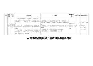 xx市医疗保障局权力清单和责任清单目录