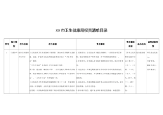 xx市卫生健康局权责清单目录