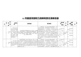xx市委宣传部权力清单和责任清单目录