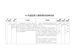 xx市退役军人事务局权责清单目录