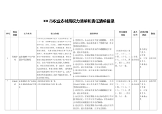 xx市农业农村局权力清单和责任清单目录表