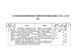 Xx市民族和宗教事务局权力清单和责任清单目录表20项