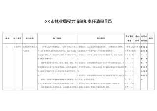 xx市林业局权力清单和责任清单目录