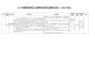 xx市教育局权力清单和责任清单目录表（2019版）