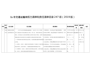 Xx市交通运输局权力清单和责任清单目录247项