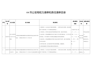 xx市公安局权力清单和责任清单目录