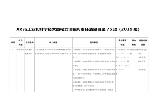 Xx市工业和科学技术局权力清单和责任清单目录75项