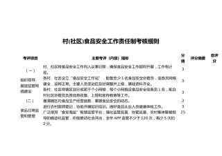 村(社区)食品安全工作责任制考核细则