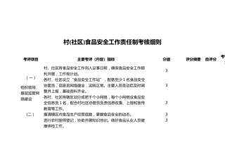 村（社区）食品安全工作责任制考核细则