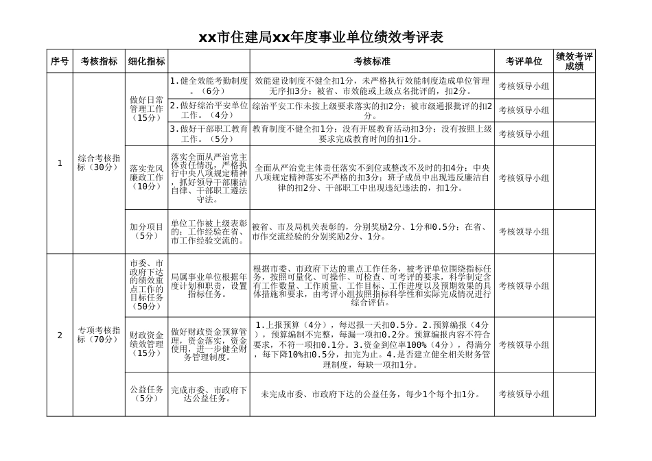 xx年度事业单位绩效考评表（市住建局）_第1页
