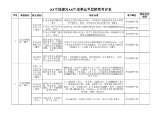 xx年度事业单位绩效考评表（市住建局）
