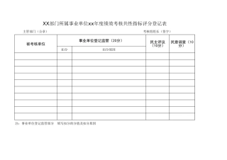 XX部门所属事业单位xx年度绩效考核共性指标评分登记表