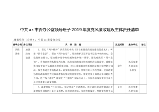 中共xx市委办公室领导班子2019年度党风廉政建设主体责任清单