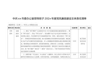 中共xx市委办公室领导班子202x年度党风廉政建设主体责任清单