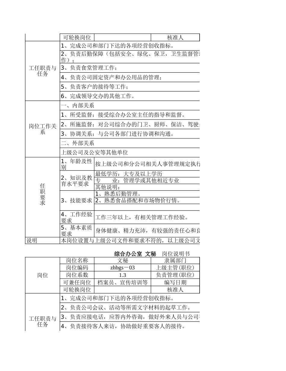 综合办公室主任岗位说明书一览表%28示范%29_第2页