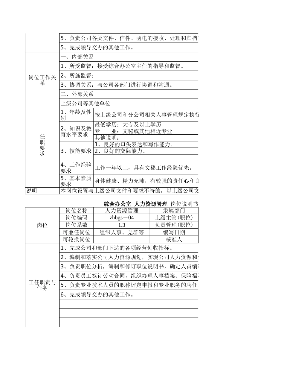 综合办公室主任岗位说明书一览表%28示范%29_第3页