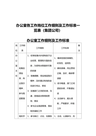 办公室各工作岗位工作细则及工作标准一览表（集团公司）