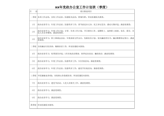 xx年党政办公室工作计划表（季度）