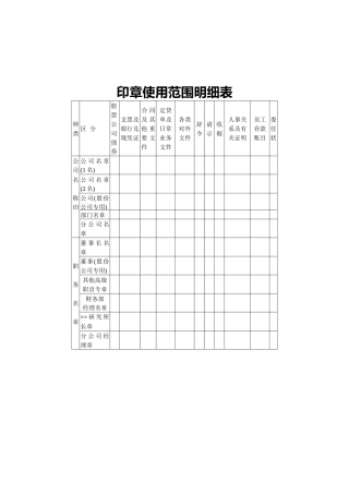 印章使用范围明细表