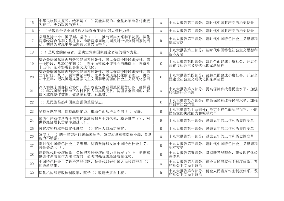 十九大报告学习资料表（200道）_第2页