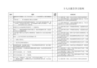 十九大报告学习资料表（200道）
