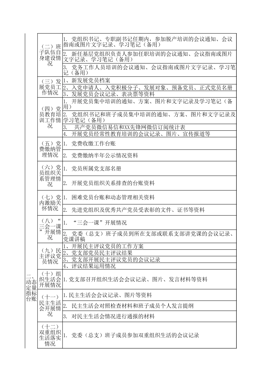 机关（事业单位）标准化建设台账目录表_第2页