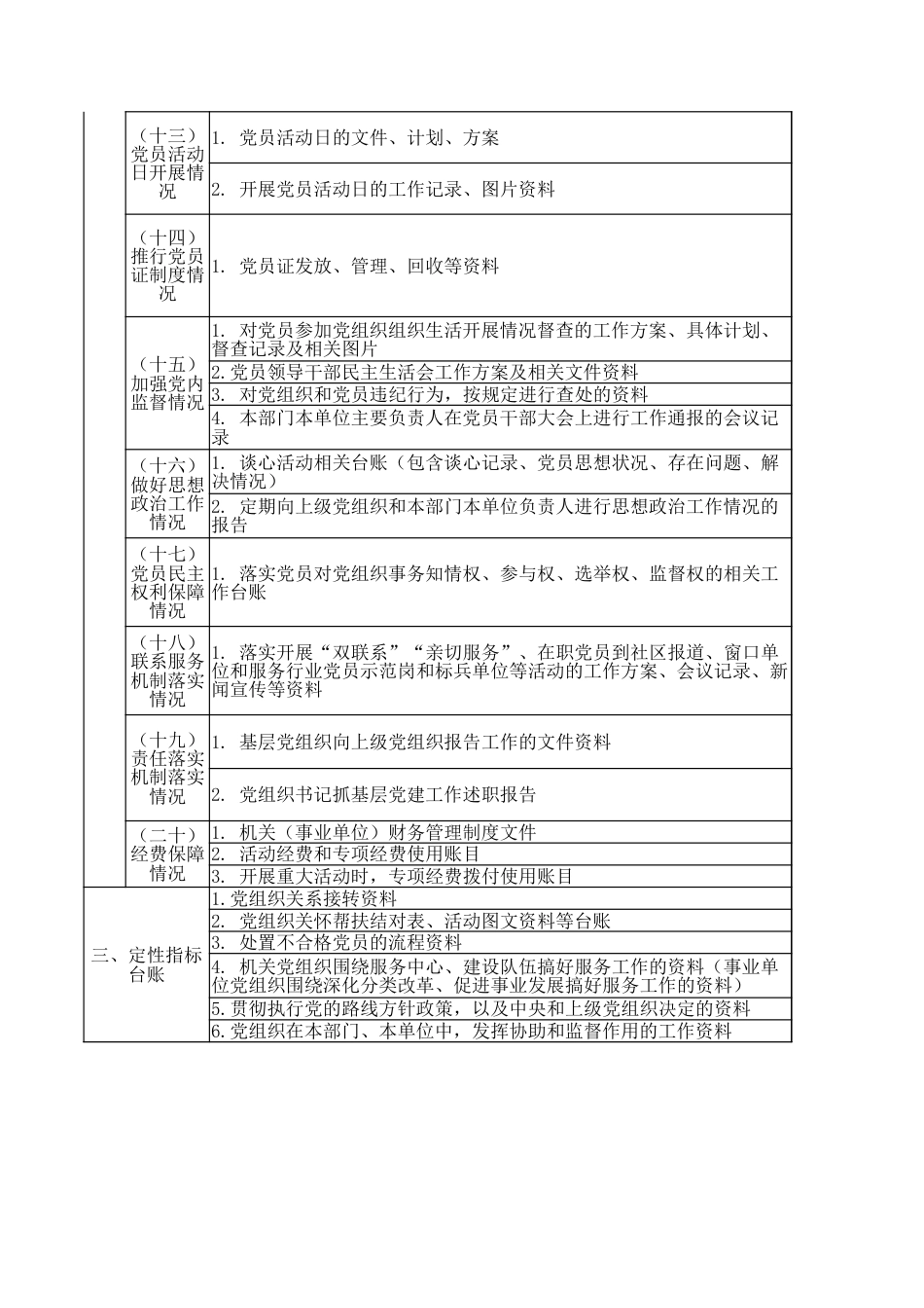 机关（事业单位）标准化建设台账目录表_第3页