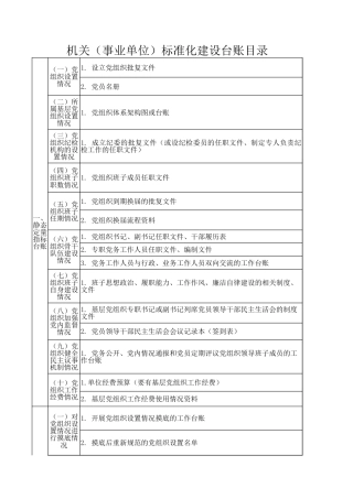 机关（事业单位）标准化建设台账目录表