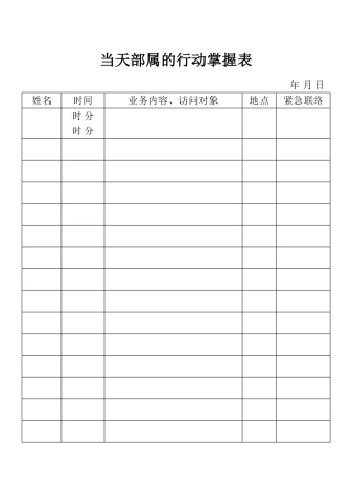 当天部属的行动掌握表